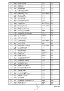 CE 2020 Final Result Press Note 06 05 2021 Page 6