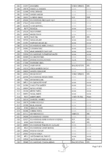 CE 2020 Final Result Press Note 06 05 2021 Page 7